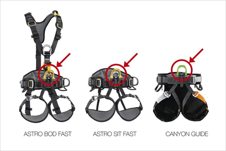 Terugroepactie Petzl ASTRO en CANYON GUIDE klimgordels